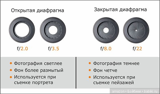 Выбор фотоаппарата для съемок фотоисторий (фото 4)