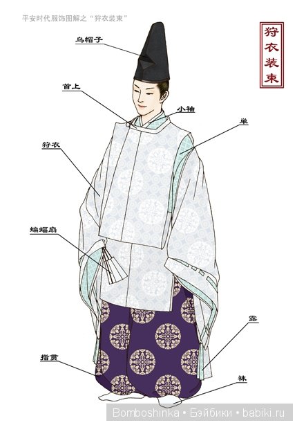 Моя первая работа на заказ. Костюм исторической эпохи для куклы BJD