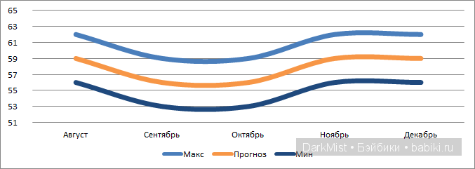 Курс доллара...Немного о грустном...(Полезная информация о курсе и его прогнозах) | Бэйбики Курс доллара...Немного о грустном...(Полезная информация о курсе и его прогнозах)