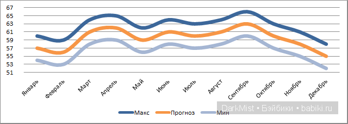 Курс доллара...Немного о грустном...(Полезная информация о курсе и его прогнозах) | Бэйбики Курс доллара...Немного о грустном...(Полезная информация о курсе и его прогнозах) (фото 2)