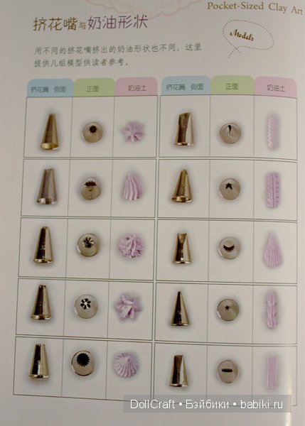 Книга с уроками по созданию симпатичных украшений из пластики