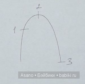 Как я снимаю мерки для плечевого изделия. Мастер-класс по построению выкройки для куклы
