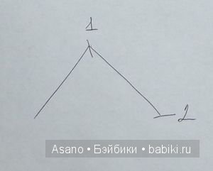 Как я снимаю мерки для плечевого изделия. Мастер-класс по построению выкройки для куклы