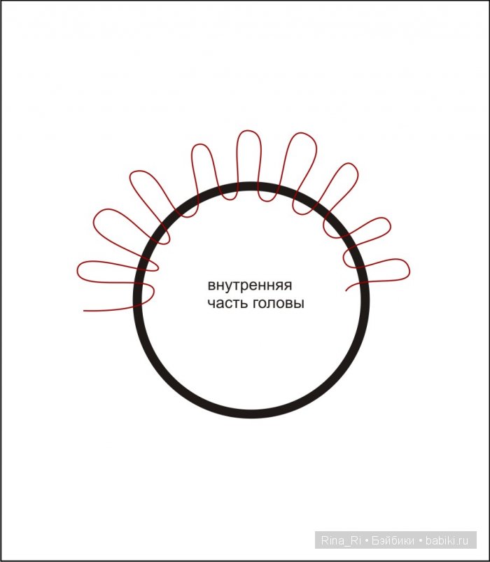 Перепрошивка волос. Характерная кукла (фото 5)