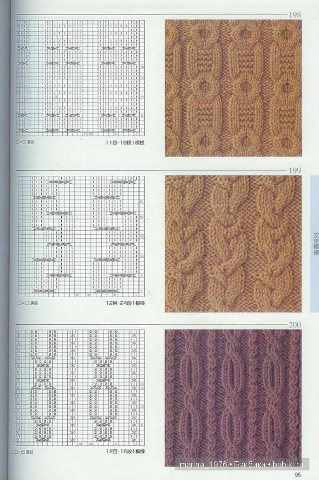 Схемы кос для вязания спицами: большая подборка рельефных узоров