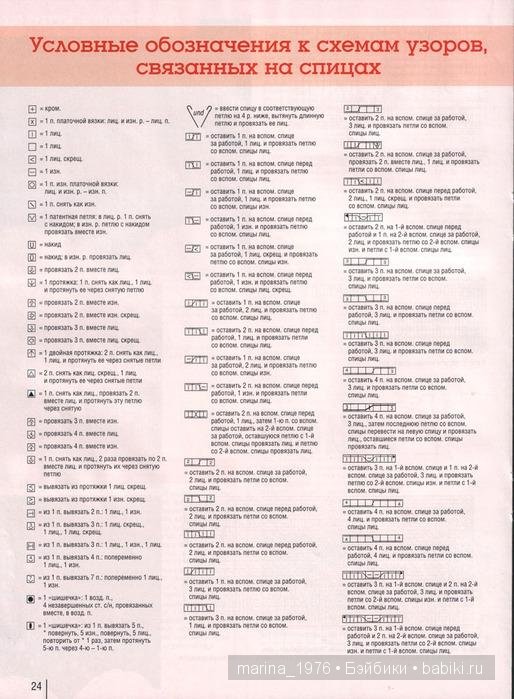 Схемы кос для вязания спицами: большая подборка рельефных узоров