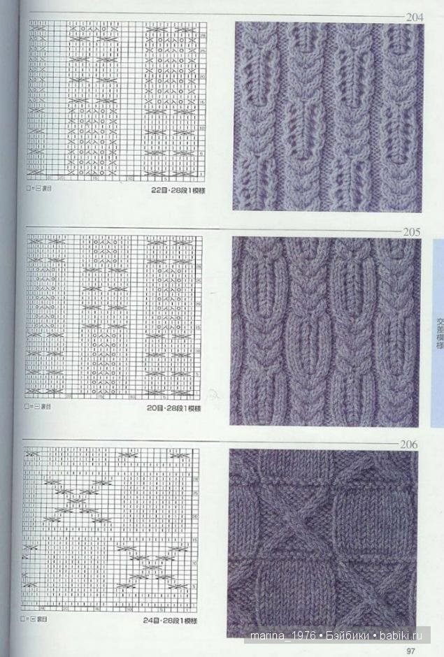 Схемы кос для вязания спицами: большая подборка рельефных узоров