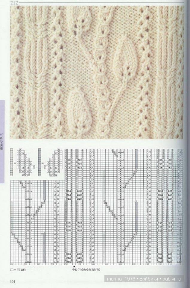 Схемы кос для вязания спицами: большая подборка рельефных узоров