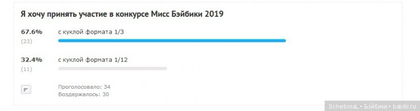 Мисс Бэйбики 2019. Церемония награждения