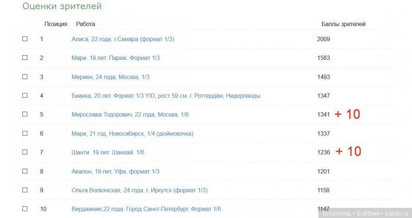 Мисс Бэйбики 2019. Церемония награждения (фото 10)