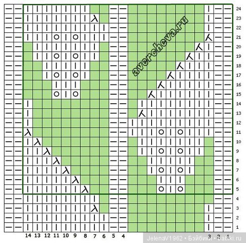 Весеннее настроение для Клерхен от Zwergnase. Одежда своими руками (фото 3)