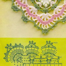 Схемы вязаных крючком обвязок: копилка идей для рукодельниц