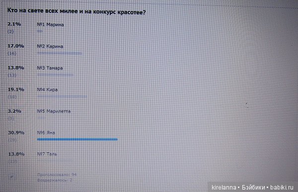 Топик про девочек после кастинга