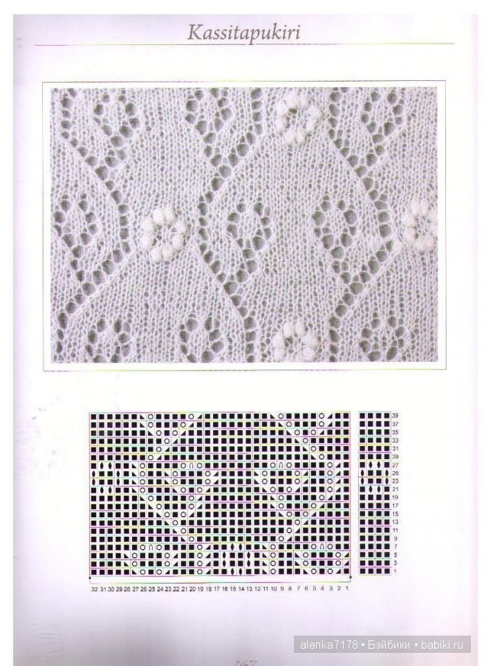 Эстонские шали. Схемы — Другие хобби и увлечения: сад
