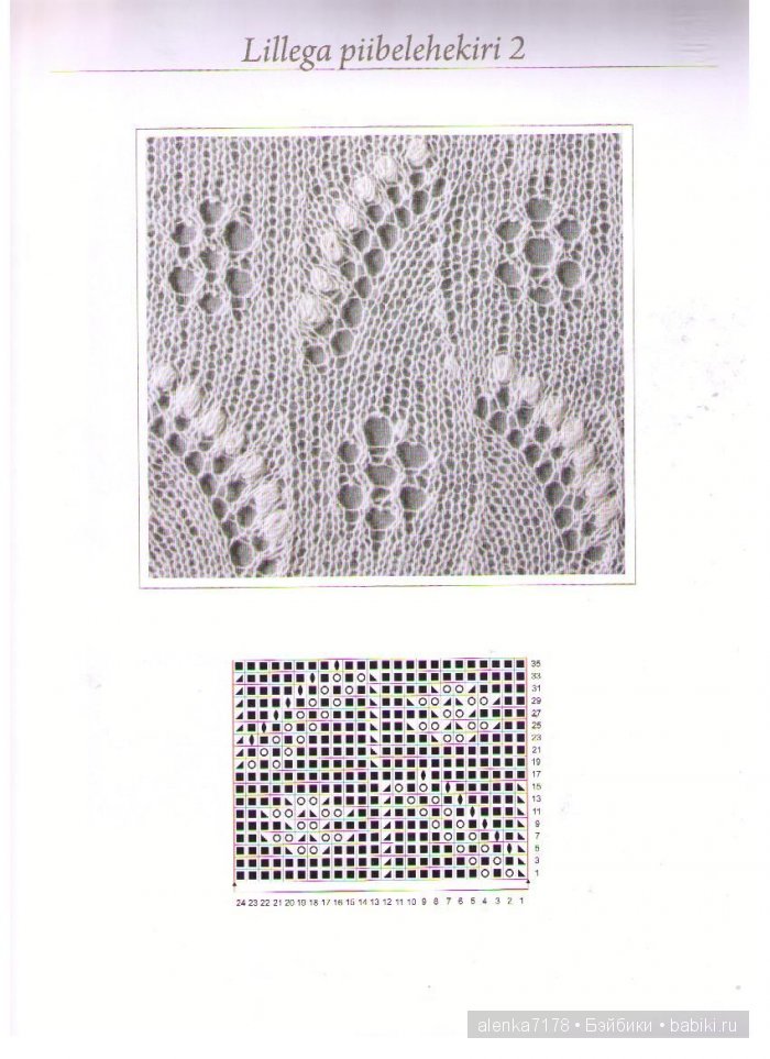 Эстонские шали. Схемы — Другие хобби и увлечения: сад