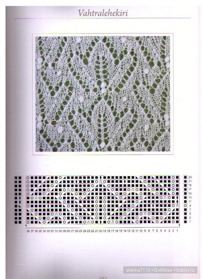 Эстонские шали. Схемы — Другие хобби и увлечения: сад