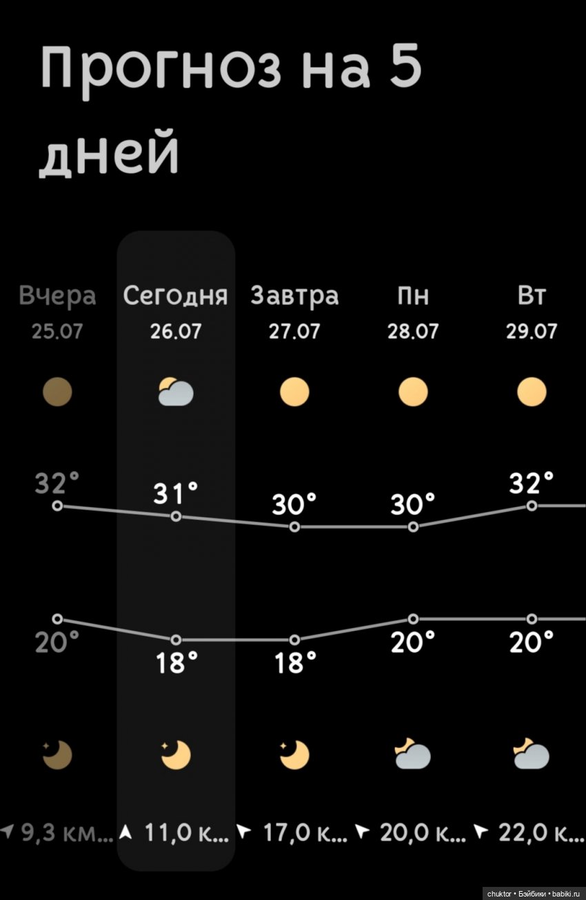 Summer in the city — Интерактивные куклы (говорящие