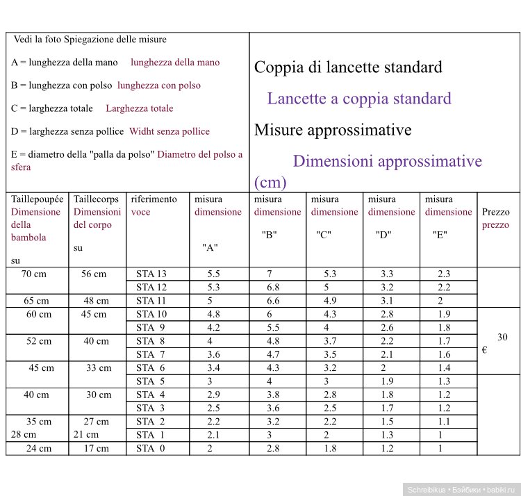 «Золотое сечение» антикварных кукол (фото 2)