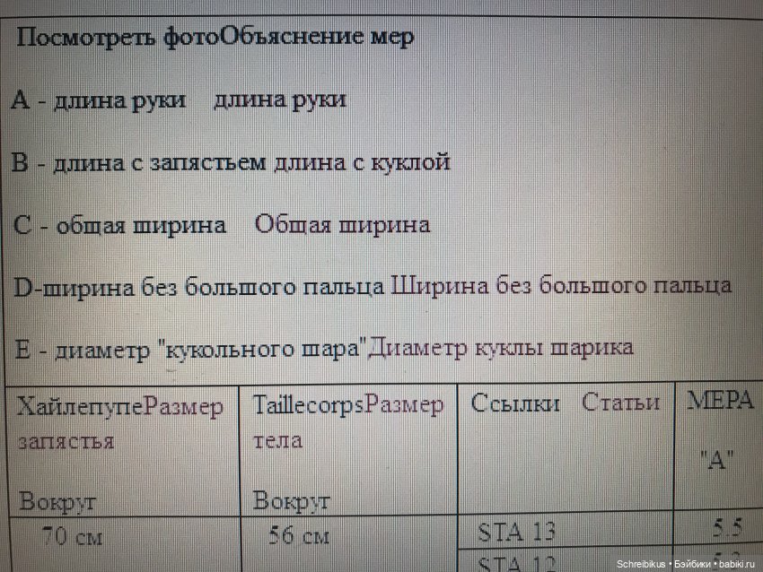«Золотое сечение» антикварных кукол (фото 3)