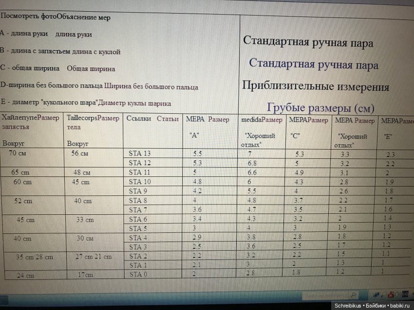«Золотое сечение» антикварных кукол (фото 4)