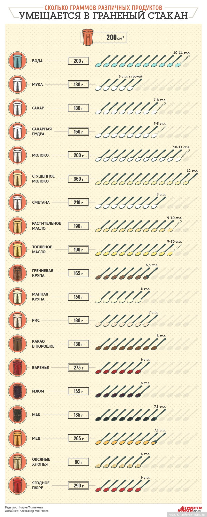 Рецепт любимого тортика — Куклы Sylvia Natterer (Сильвия Наттерер): Gotz