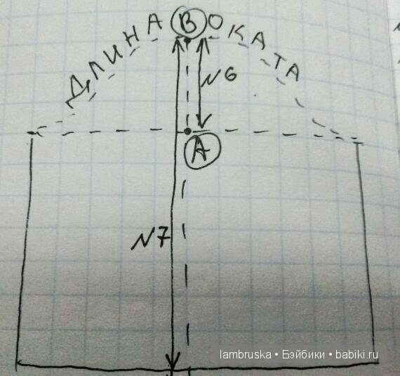 Выкройка простого платья ЧАСТЬ 1 (фото 4)