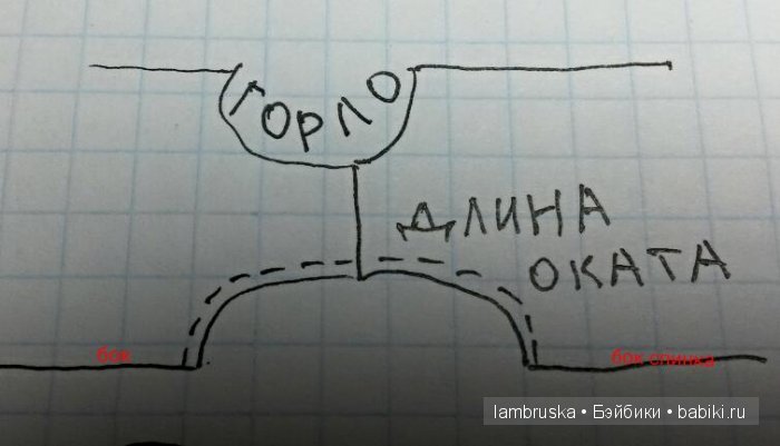 Выкройка простого платья ЧАСТЬ 1 (фото 3)