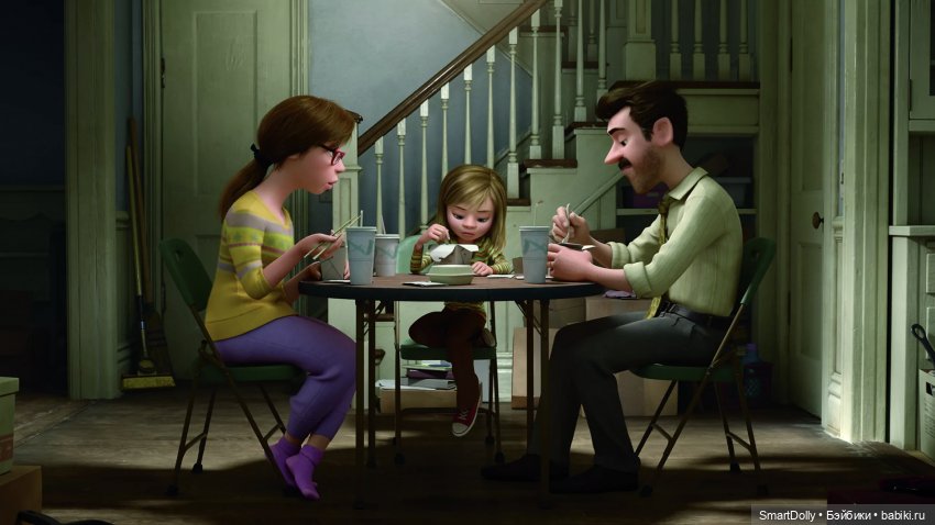 Головоломка или все эмоции нужны, все эмоции важны