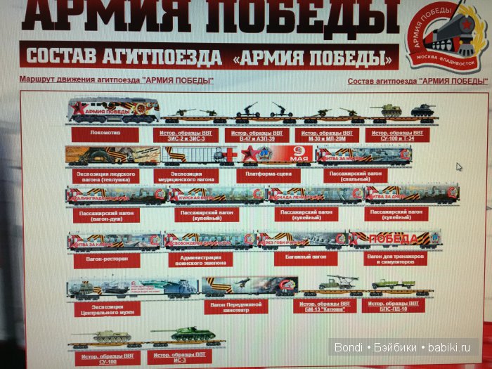 Поезд Армия Победы 2016 — Интересное и необычное: фотоподборки (фото 2)