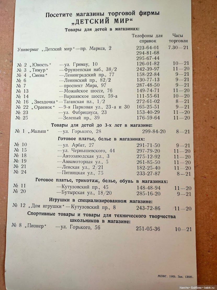 Новоселы- 5 — Коллекции винтажных кукол и игрушек: СССР