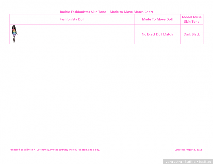 Солнечная Сонечка MTM + таблицы скинтонов для гибридизации с телами MTM