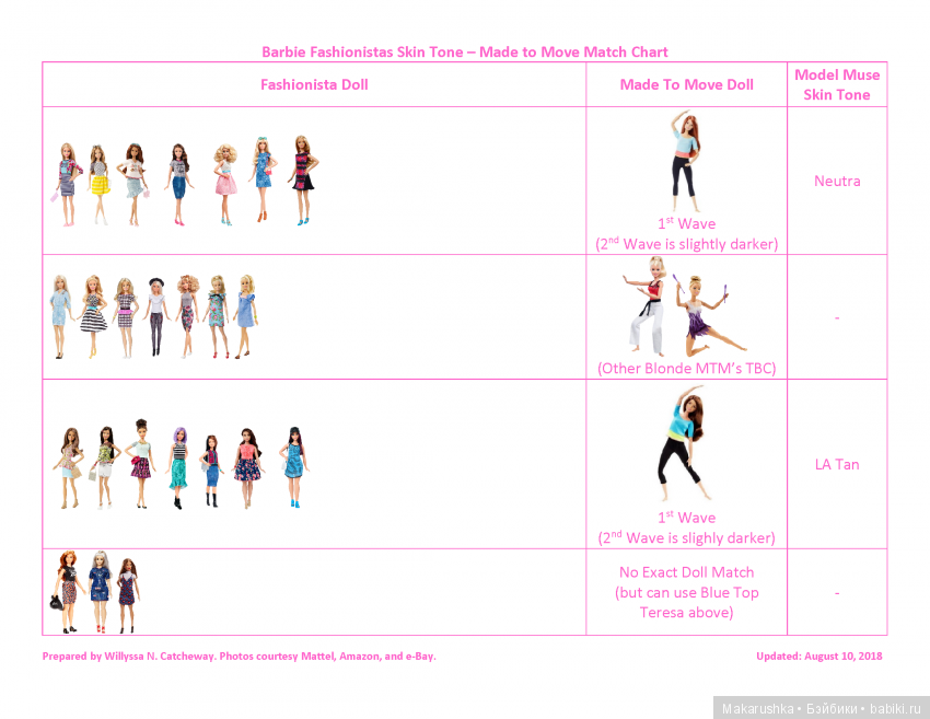 Солнечная Сонечка MTM + таблицы скинтонов для гибридизации с телами MTM