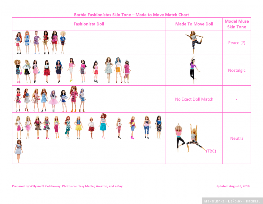 Солнечная Сонечка MTM + таблицы скинтонов для гибридизации с телами MTM