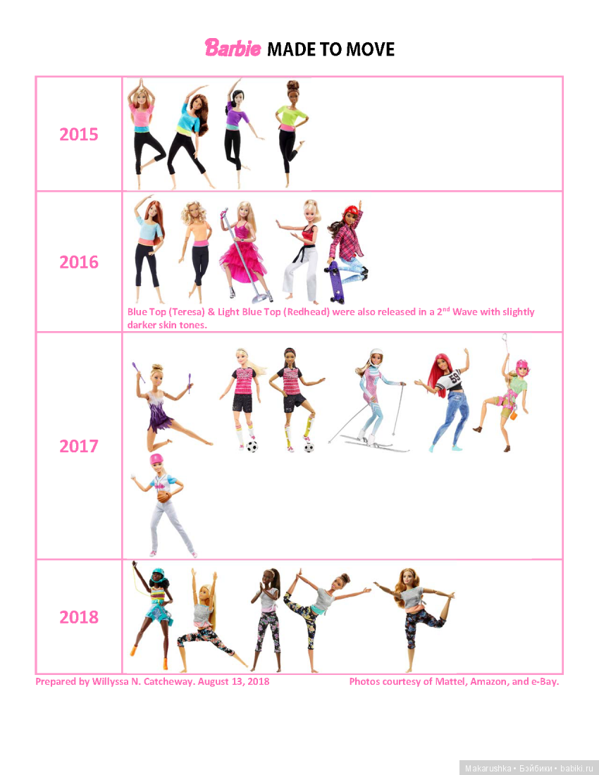 Солнечная Сонечка MTM + таблицы скинтонов для гибридизации с телами MTM