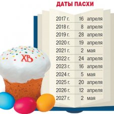 Подготовка к Пасхе. Миниатюра