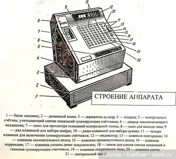 Кассовый аппарат, как в СССР. Миниатюра своими руками 1:6 (фото 2)