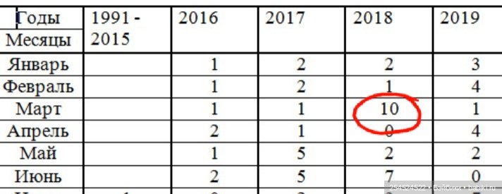 Динка - подружка Monst и PipiTom. DuoDing