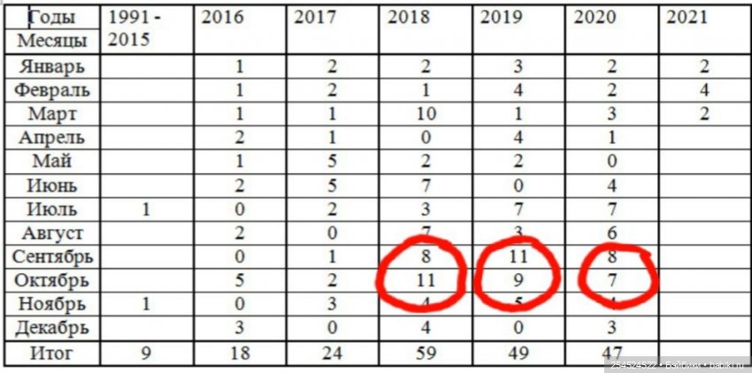 Динка - подружка Monst и PipiTom. DuoDing