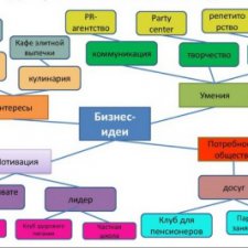 Как у вас организован раздел "Избранное"?