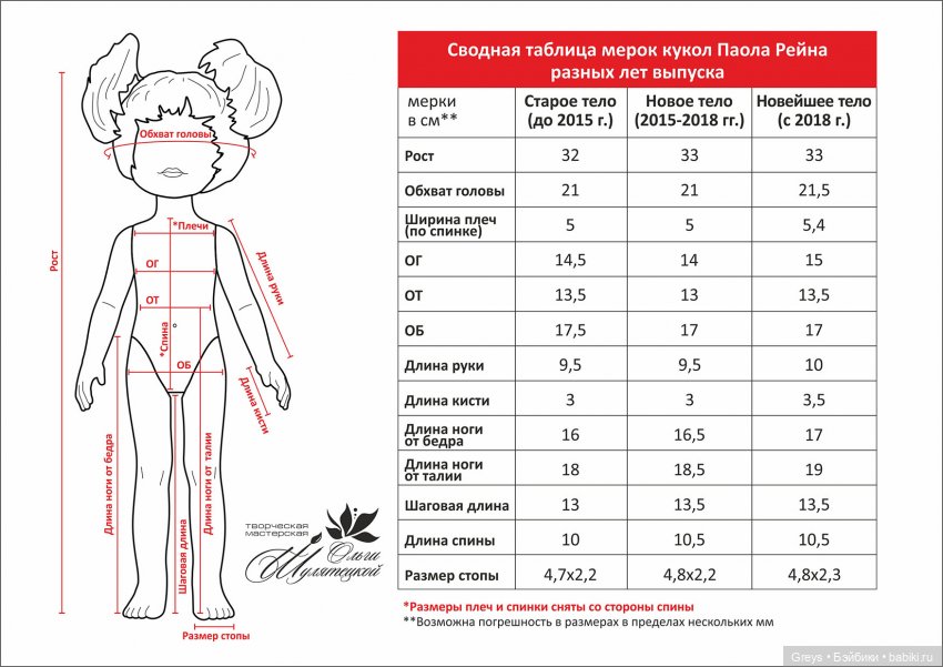 Ruby Red Siblies - чья сестра, чья подружка (фото 6)