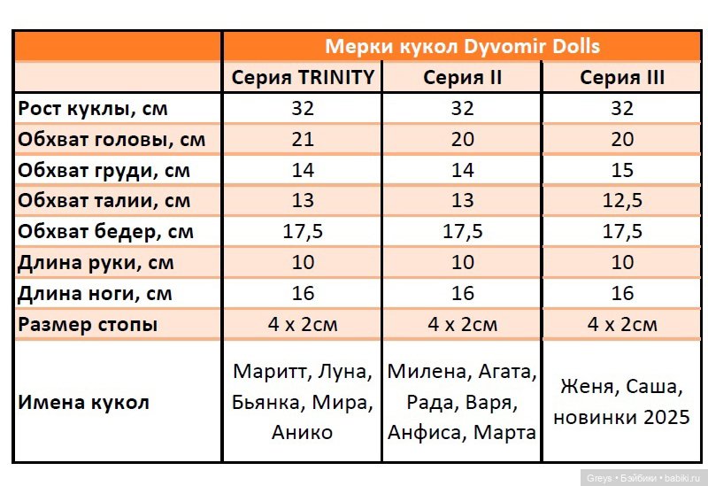 Обзор и мерки куклы ДИВОМИР молд 3 (фото 5)
