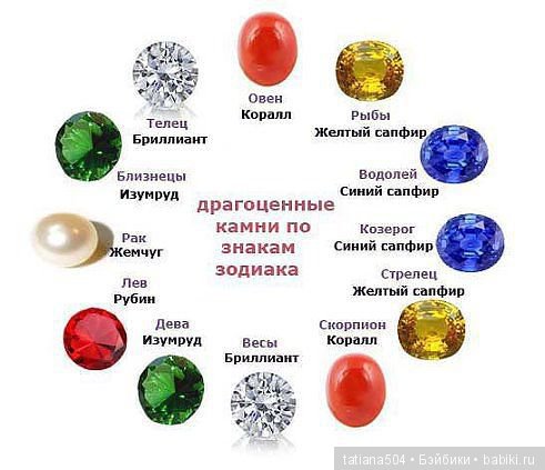 Сила и магия драгоценных камней и самоцветов.(2 часть) (фото 2)