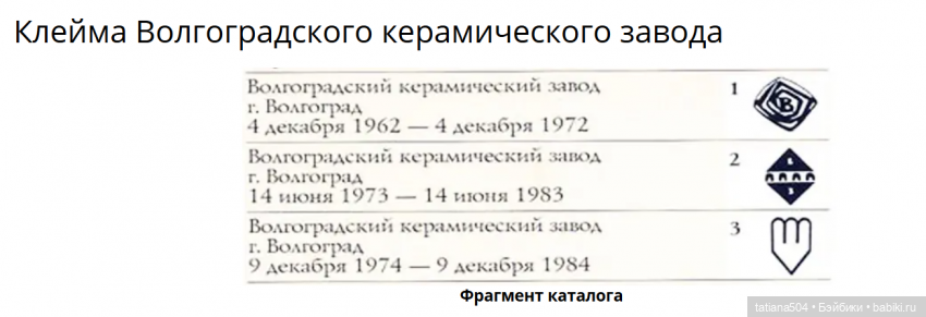 Волгоградский Керамический Завод - СУВЕНИРЫ часть 1 (фото 5)