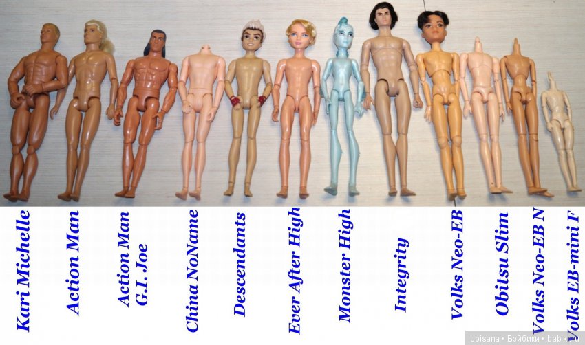 Сравнение мужских тел