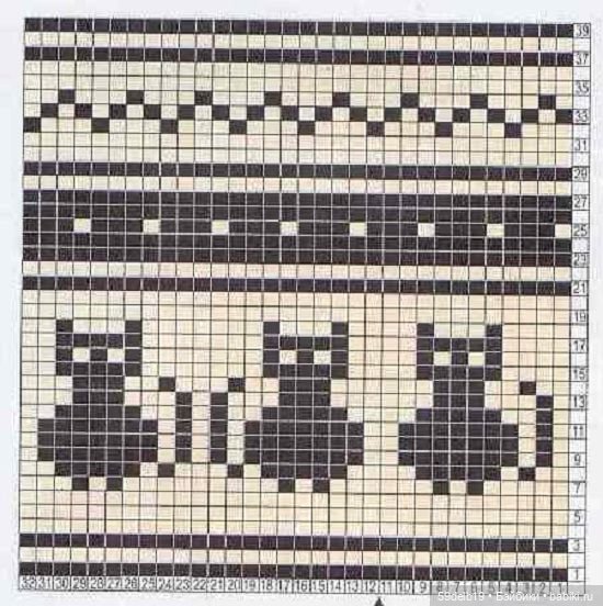 Схемы жаккард