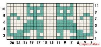 Схемы жаккард