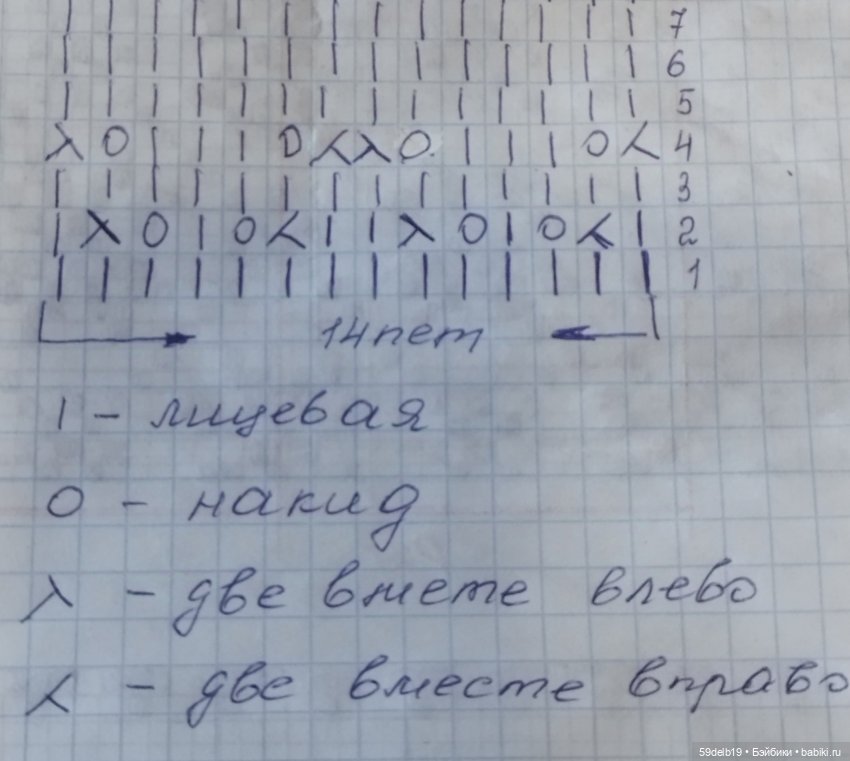 Краткий мастер класс по вязанию ажурных колготок для ПР