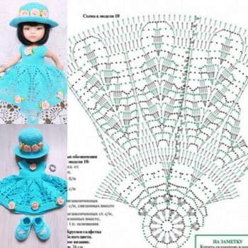 Весна, ажур - l'amour.  Ажурные схемы - как идеи для кукольных юбочек