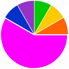 150 кукол за 3 года. Вступление - реестр кукол