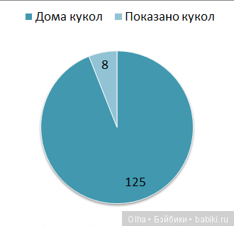 150 кукол за 3 года. Гиганты 18": Carpatina, Journey Girls и DesignaFriends